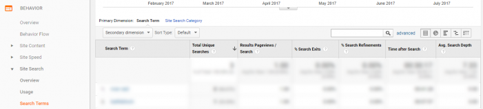 В Google Analytics перейдите на вкладку «Поведение», разверните «Поиск по сайту» и нажмите «Условия поиска»