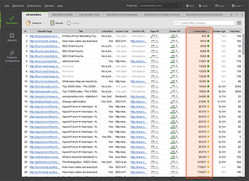 включение каталогов   Посещения (взяты из Google Analytics);   и многое другое